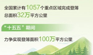 首批五个国家公园有了“户口本”（美丽中国）