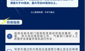 暴雨橙色+高温橙色+强对流蓝色 中央气象台三预警齐发