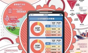 中国经济向新向好
