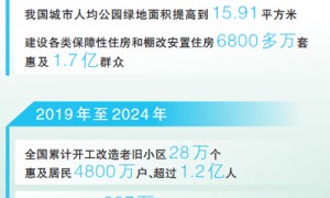 着力建设舒适便利的宜居城市（新时代画卷）