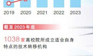 创新好成果如何加速走向“生产线”（科技视点）