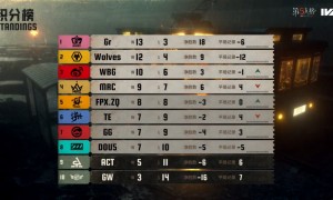 兵贵神速！GG_kucao极限救援力挽狂澜！《第五人格》2025IVL夏季赛第九周赛报发布