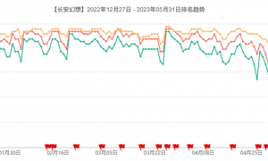 竖版回合开创者：《长安幻想》从破局到标杆，领跑竖版回合赛道