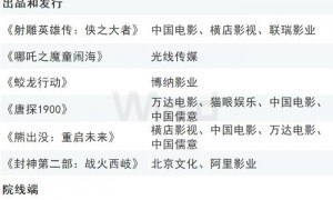 “春节档”火爆，带动文化消费热力十足！多家上市公司获“买入”投资评级