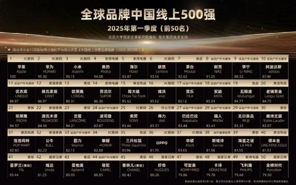 深度 | 构建品牌人格，中国时尚的第二增长曲线