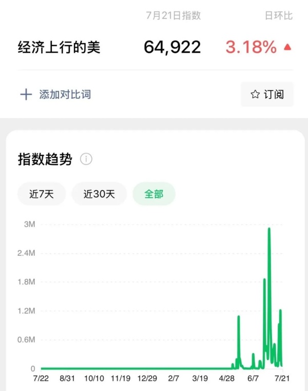 深度 | 为什么人们不再穿紧身裤？