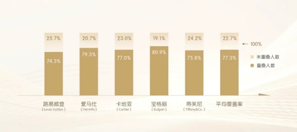 深度 | 老铺黄金看到了什么？